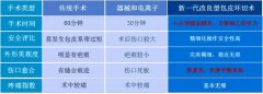 包皮治疗-选择汕头龙湖天佑医院